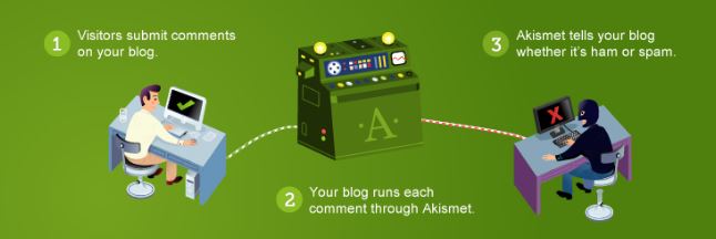 akismet - ‎🚀 5. Creando plugins o plantillas de pago