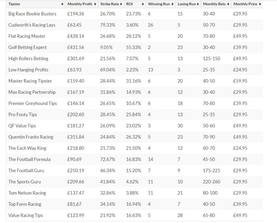 betting gods10 - 🏆 Listado de las mejores páginas de pronósticos y tipsters