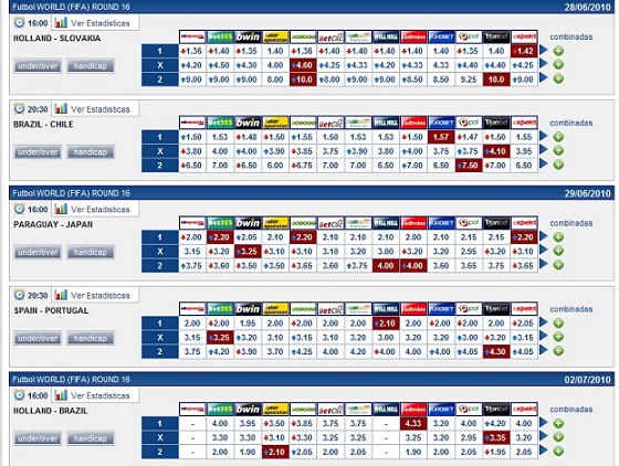 tipster5 - 📝 Tipster, quienes son y que debes entender en sus pronósticos