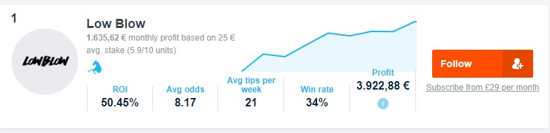 tipster6 - 📝 Tipster, quienes son y que debes entender en sus pronósticos