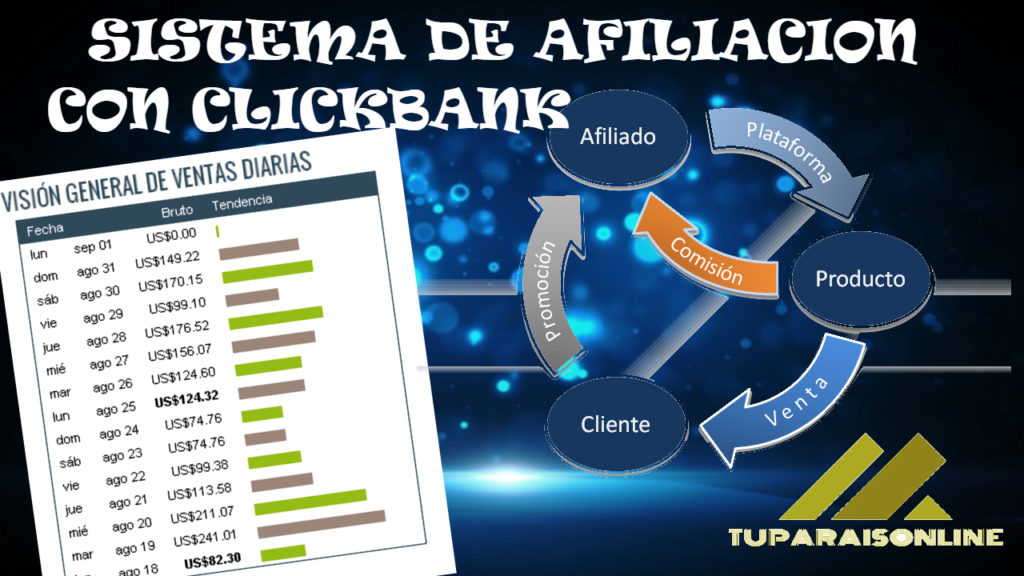 CLICKBANK1 1024x576 - ‎🚀 28. Sistema de afiliación Clickbank