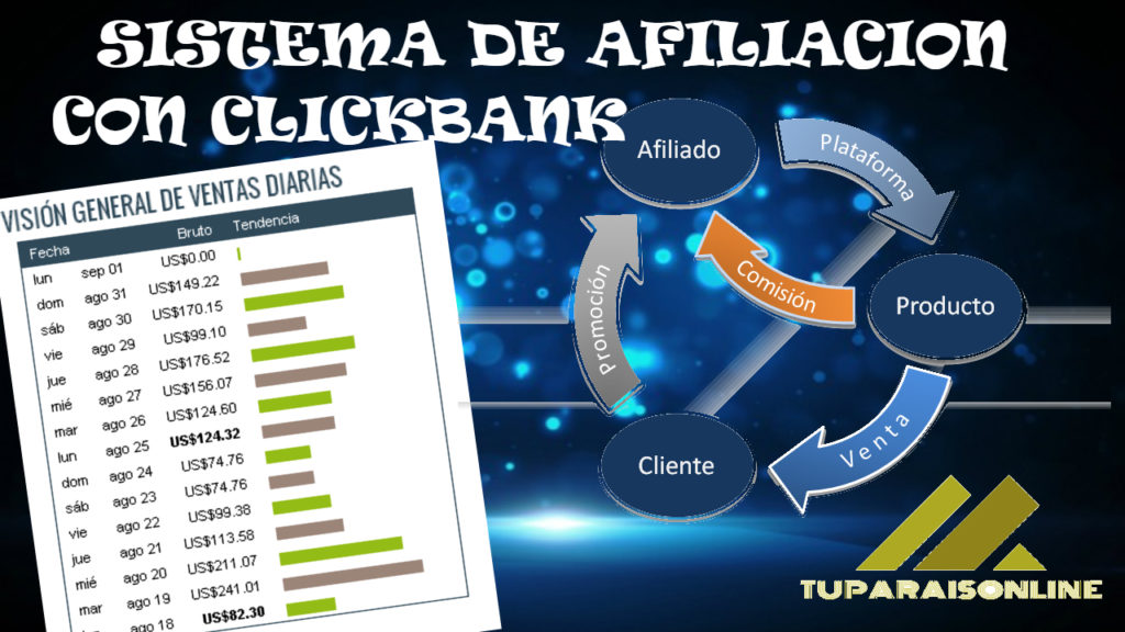 CLICKBANK1 1024x576 - ‎🚀 72. Por Twittear