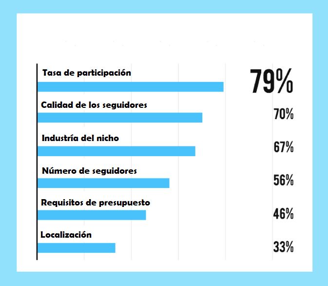 Influencer3 - ‎🚀 25. Convertirse en influencer y monetizar tus redes sociales