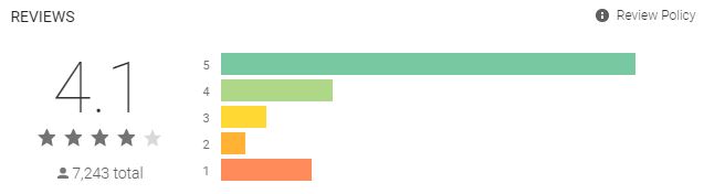 bemyeye rate - ‎🚀 58. Mystery Shopper