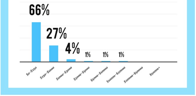 influencer1 - ‎🚀 25. Convertirse en influencer y monetizar tus redes sociales