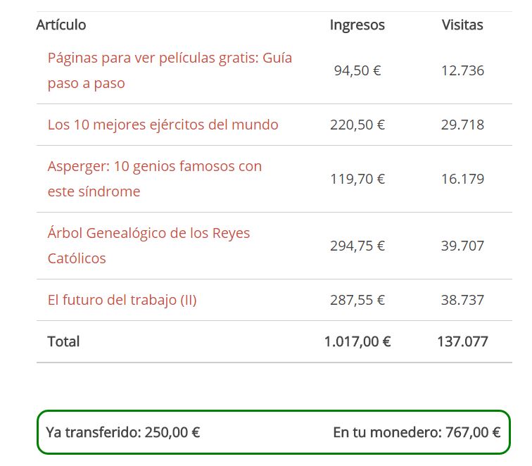 nocreasnada2 - ‎🚀 26. Redacción de contenido para blogs y websites