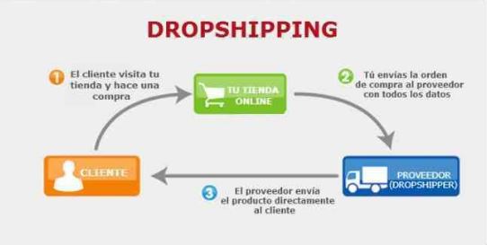 dropshipping3 - 🏬 Dropshipping - Vender sin riesgo y de forma automática con Ebot