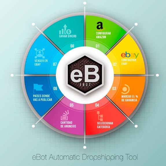 ebot3 - 🏬 Dropshipping - Vender sin riesgo y de forma automática con Ebot