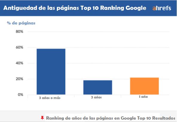 seo 1 - ‎🚀 32. Servicios SEO - Como  ganar dinero como SEO advisor