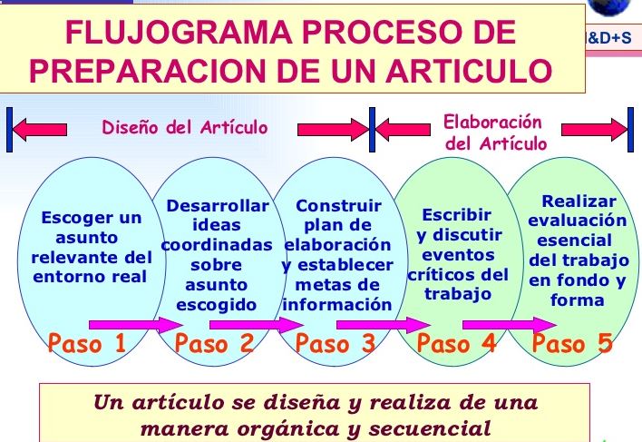 articulos5 - ‎🚀 52. Escribir articulos online