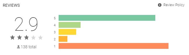 mindswarms rate - ‎🚀 50. Responder encuestas grabandote en video