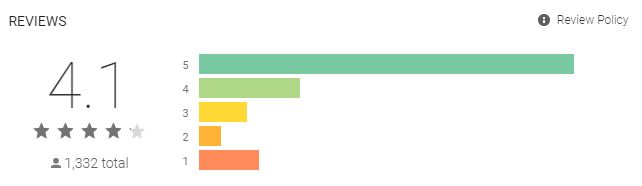 voxpopme1 - ‎🚀 50. Responder encuestas grabandote en video