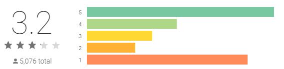 streetspotr1 - ‎🚀 58. Mystery Shopper