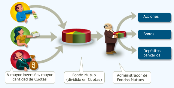 invertir5 - 📈 Como y donde invertir