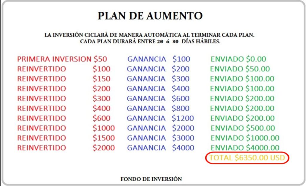 fondoinversiones1 1024x623 - 📊 Fondo de inversiones