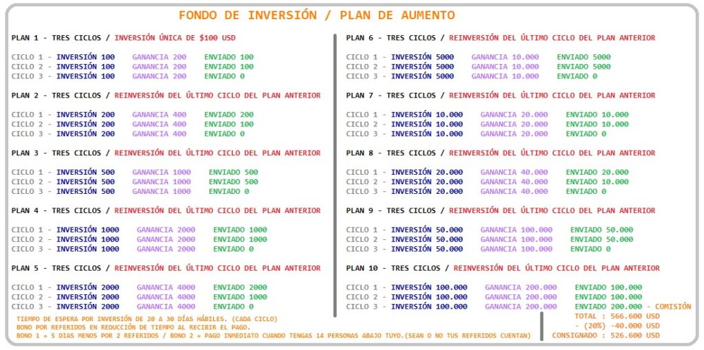 fondoinversiones3 1024x509 - 📊 Fondo de inversiones