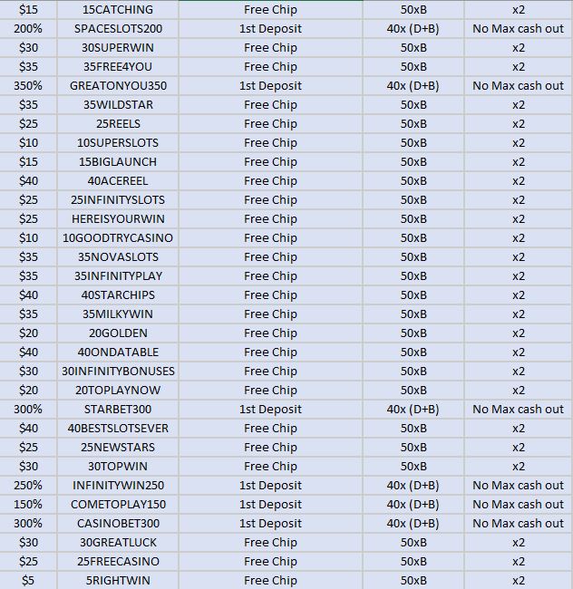 supernova lista de bonos - 🎰 Casino SuperNova revisión y experiencia