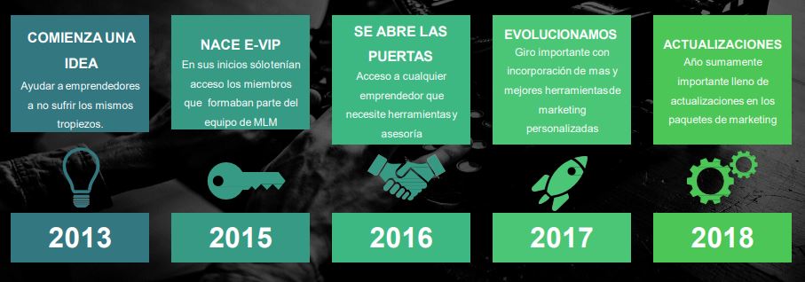 emprendedoresvip1 - 📈 Emprendedores VIP