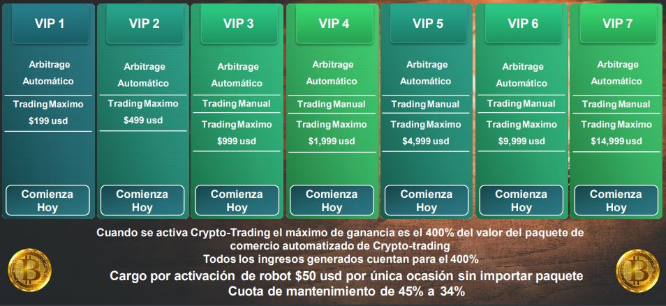 emprendedoresvip5 - 📈 Emprendedores VIP