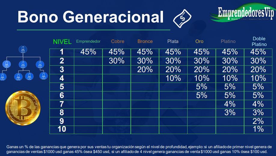 emprendedoresvip6 - 📈 Emprendedores VIP