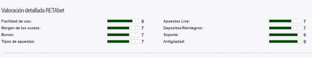 retabet rate 1 1024x190 - 🏀Lista de las mejoras casas de apuestas