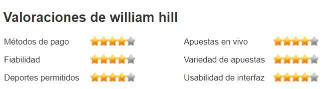 williamhill rate - ⚽  Mejor casa de apuestas por país de residencia