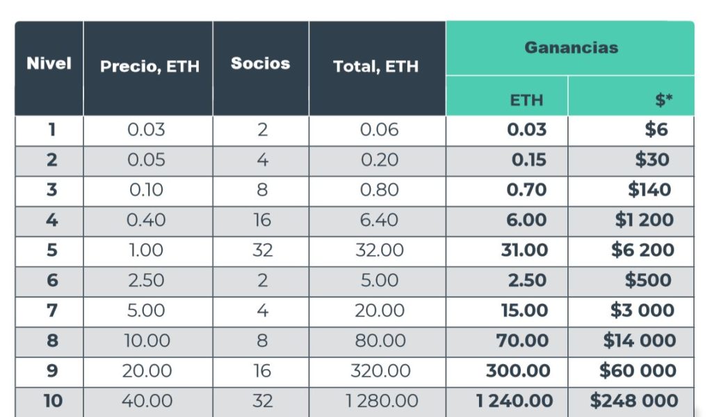 millionmoney7 1024x600 - 💎 Million Money - Invierte en Ethereum