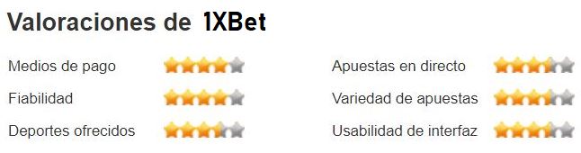 1xbet valoracion - ⚽  Mejor casa de apuestas por país de residencia