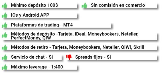 24option3 - 🏪 Inversiones en acciones