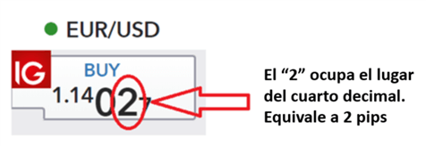 divisas pips - 💰 Como invertir en divisas