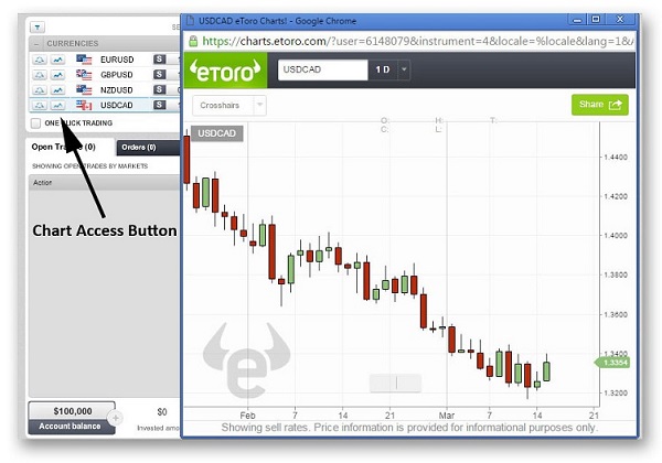 etoro grafica - 🐮 eToro -  Experiencia y revisión