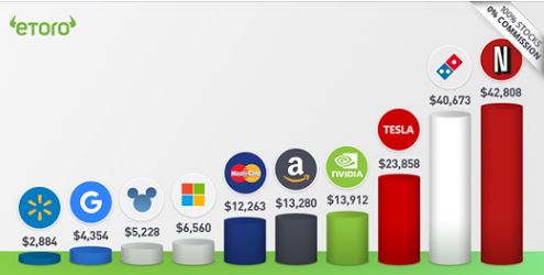 etoro14 - 🐮 eToro -  Experiencia y revisión