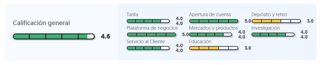 etoro7 1 1024x210 - 🐮 eToro -  Experiencia y revisión