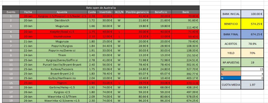 reto open australia 1024x396 - 🏆 Listado de las mejores páginas de pronósticos y tipsters