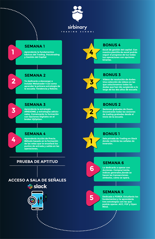 sirbinary4 - 💼 Sir Binary - ¿Realmente funciona?