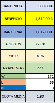 tips tpo1 - ⚽  Mejor casa de apuestas por país de residencia