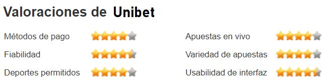 unibet valoracion - ⚽  Mejor casa de apuestas por país de residencia