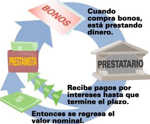 bonos1 - 👜 Inversiones en bonos