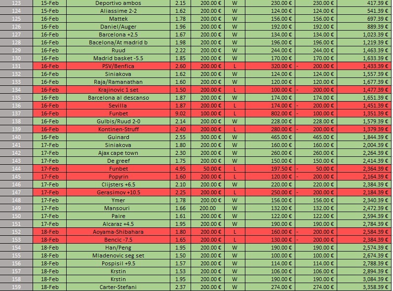 premium 3 dias febrero - 🏆 Listado de las mejores páginas de pronósticos y tipsters