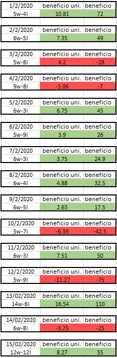 estadisticas tipster picks tpo - El secreto para ganar en apuestas deportivas