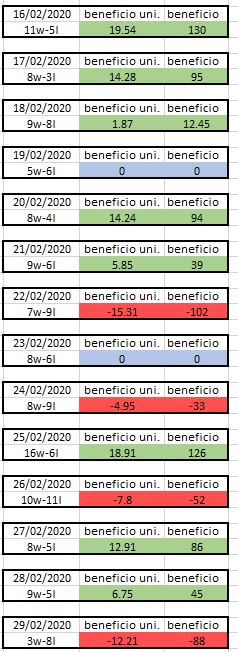 estadisticas tipster picks tpo1 - El secreto para ganar en apuestas deportivas