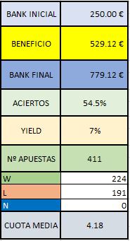 premium febrero estadisticas - El secreto para ganar en apuestas deportivas