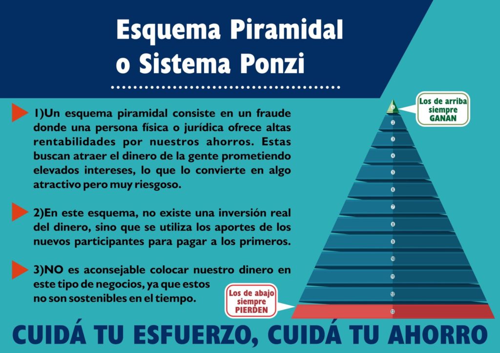 esquema ponzi 1024x724 - ⛔Como detectar una estafa online