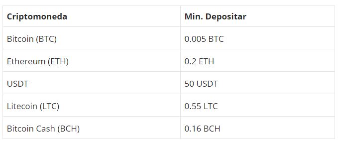 stormgain depositos - ⚡ 【StormGain】- |Opiniones y Resultados Obtenidos en 2023| FUNCIONA!!!