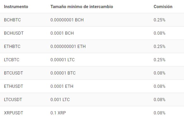 stormgain tarifas de intercambio - ⚡ 【StormGain】- |Opiniones y Resultados Obtenidos en 2023| FUNCIONA!!!