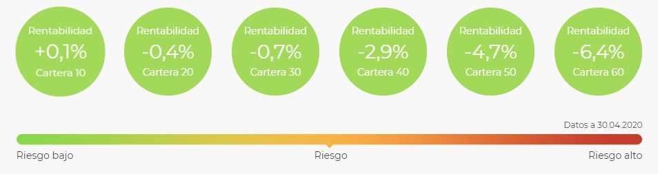 finanbest5 - 💸Finanbest - Invertir de manera inteligente y segura