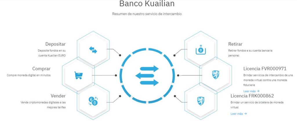 kuailian banco 1024x416 - 🔥 Kuailian - ¿La plataforma de inversión más segura?