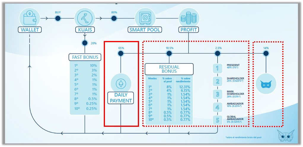 kuailian beneficios - 🔥 Kuailian - ¿La plataforma de inversión más segura?