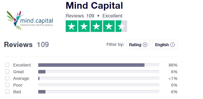 mind capital opiniones - 🦅 Mind Capital - Plataforma de inversión ¿Es segura?