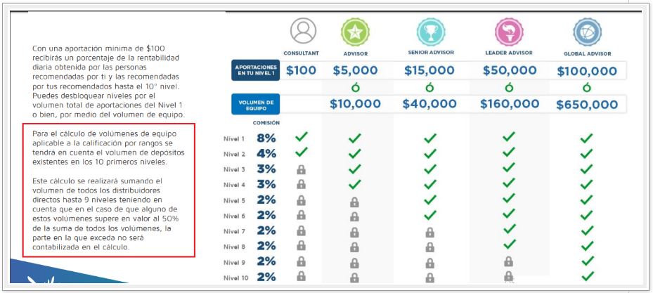 mindcapital referidos - 🦅 Mind Capital - Plataforma de inversión ¿Es segura?